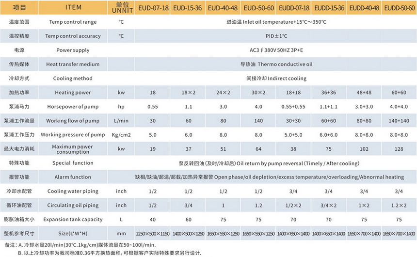 模溫機(jī)廠家 模溫機(jī)廠家